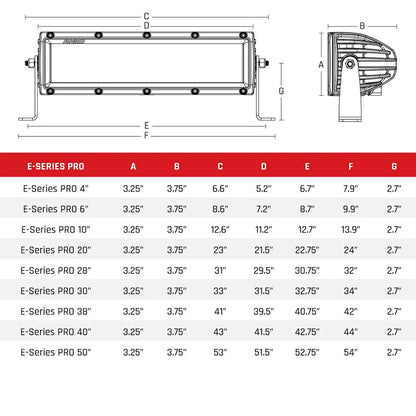 RIGID Industries ESeries PRO 30 SpotFlood Combo  Black 130313